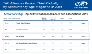 Top 20 International Alliances and Associations 2019